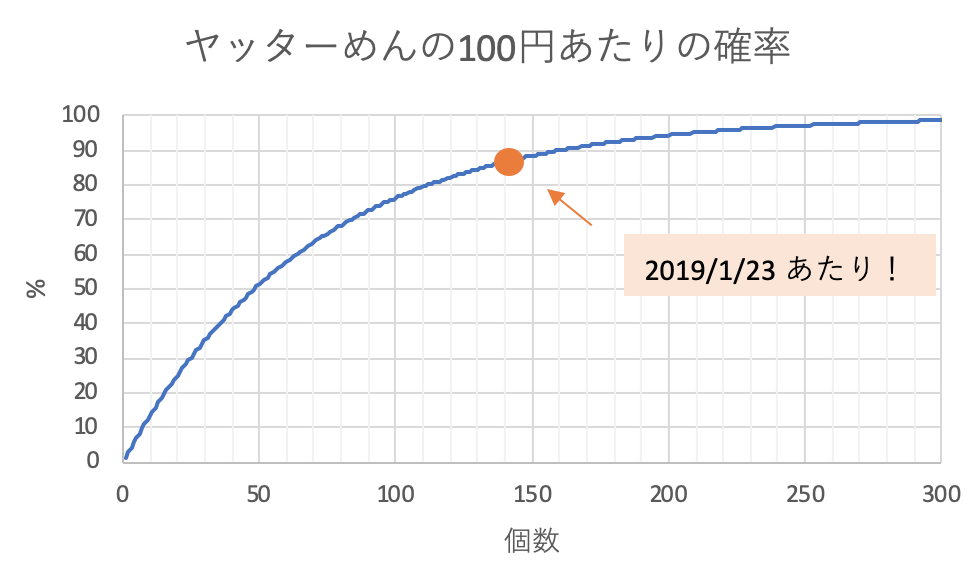 あたりの確率